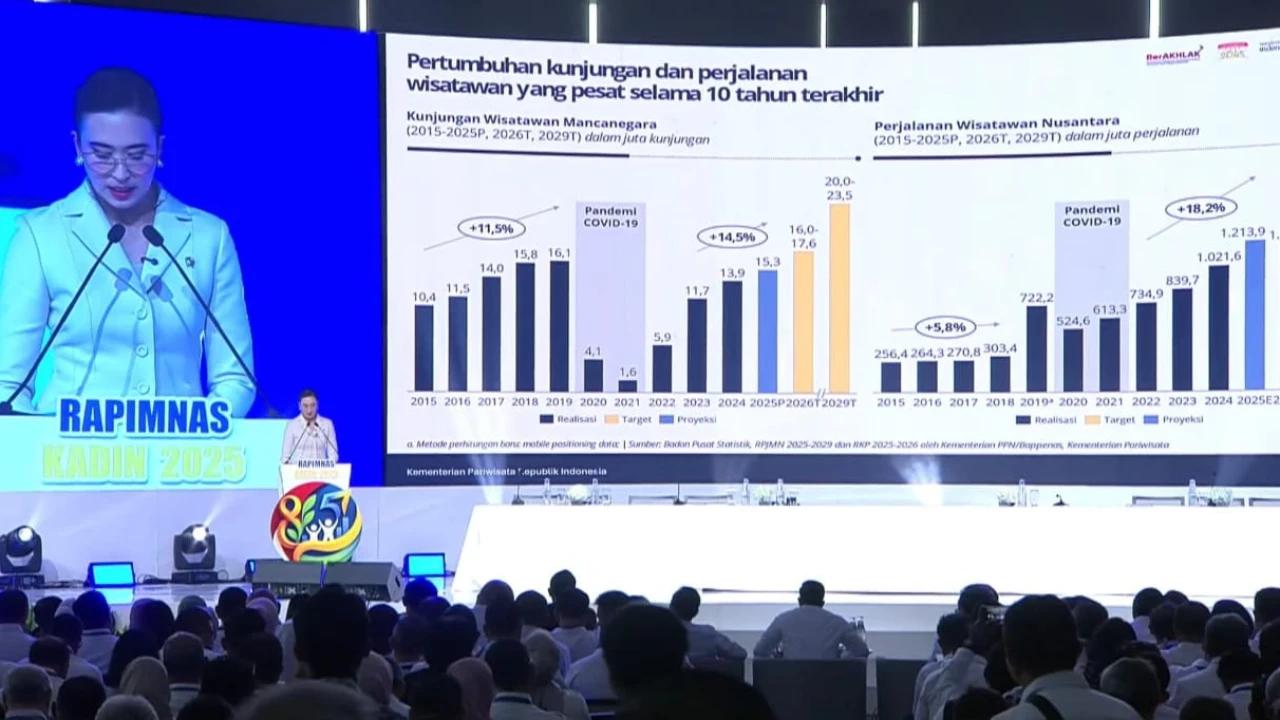 Menpar Pasang Target RI Naik ke Peringkat 20 Travel & Tourism Index Global