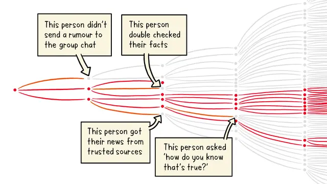 The goal with prebunking. Source_WHO