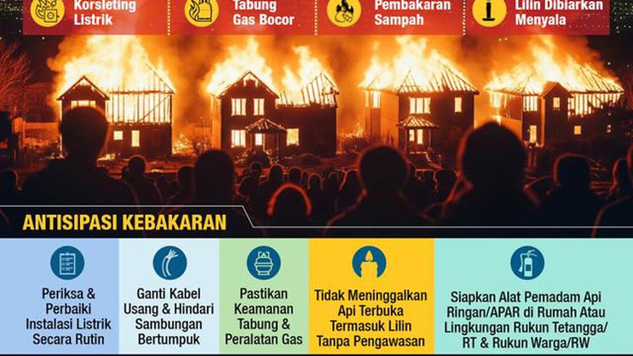 Infografis Pemicu &amp; Antisipasi Kebakaran di Jakarta. (Liputan6.com/Abdillah)