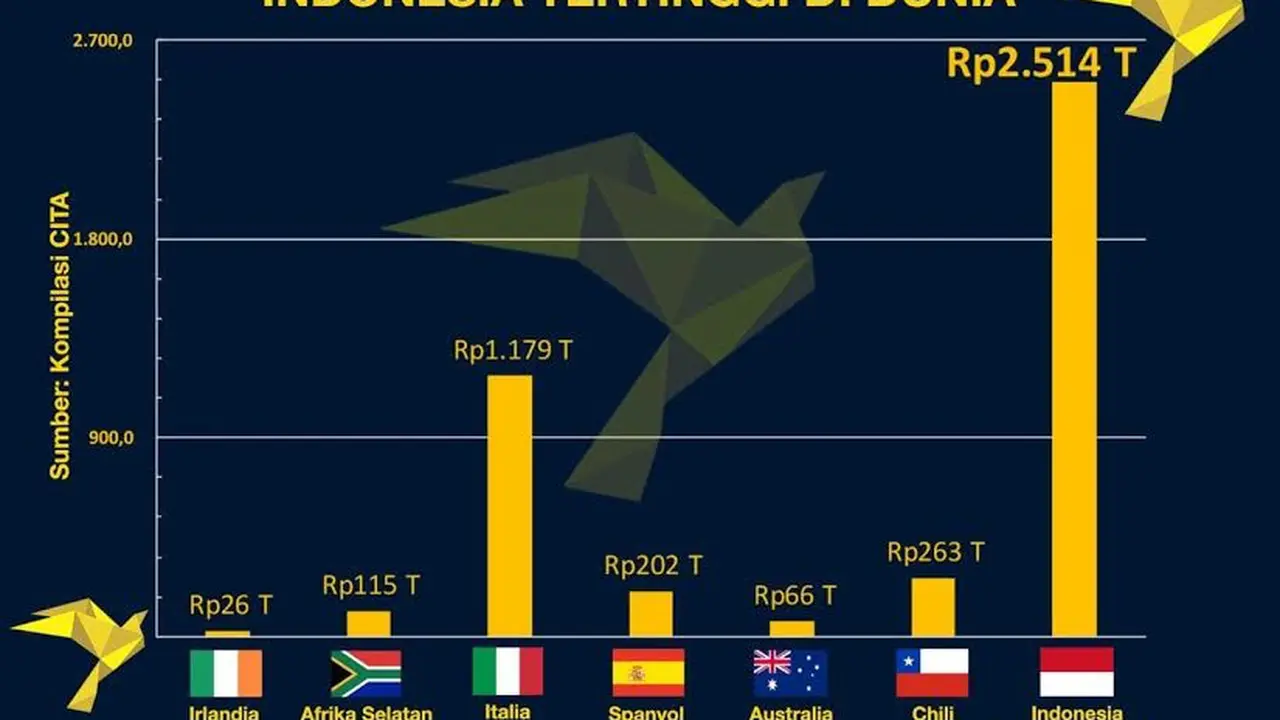 Pencapaian tax amnesty di Tanah Air dari nilai pernyataan harta maupun uang tebusan adalah yang tertinggi di dunia. (Dok. Center for Indonesia)
