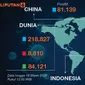 Banner Infografis Virus Corona Mereda di China, Menyebar di Dunia. (Liputan6.com/Trieyasni)