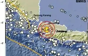 Bogor Diguncang Gempa