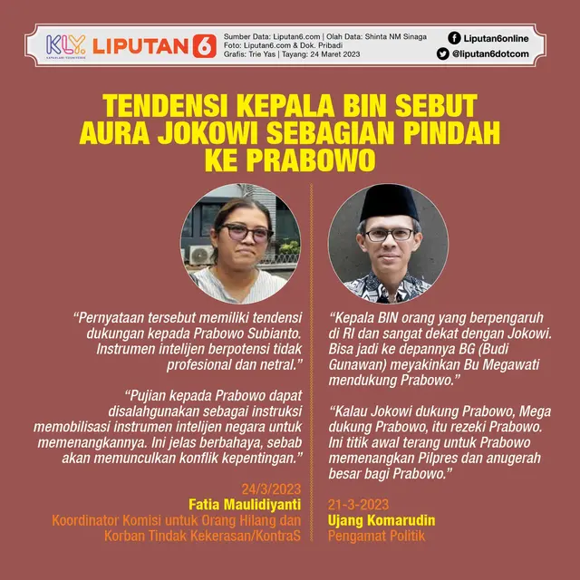Infografis Tendensi Kepala BIN Sebut Aura Jokowi Sebagian Pindah ke Prabowo