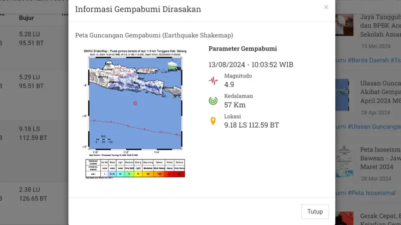 Gempa pagi hari pukul 10:03:52 WIB, lindu terjadi di wilayah Kabupaten Malang, Provinsi Jawa Timur (Jatim), seperti dilaporkan Badan Meteorologi, Klimatologi, dan Geofisika (BMKG).