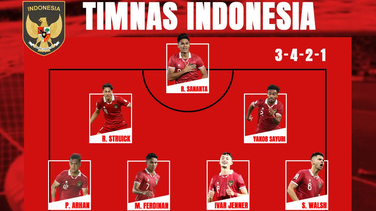 Timnas Indonesia - Prediksi Starting XI Timnas Indonesia Vs Vietnam