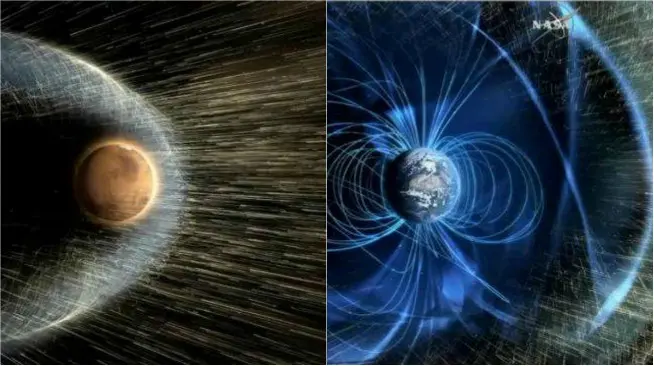 Ilustrasi perbandingan terpaan angin matahari pada planet Mars (kiri) dan planet Bumi (kanan). (Sumber NASA via phys.org)