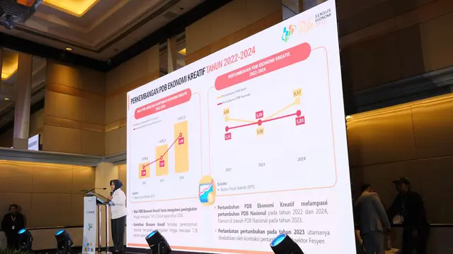 Penyampaian laporan statistik ekonomi kreatif dari Badan Pusat Statistik (BPS) kepada Kementerian Ekonomi Kreatif/Badan Ekonomi Kreatif.