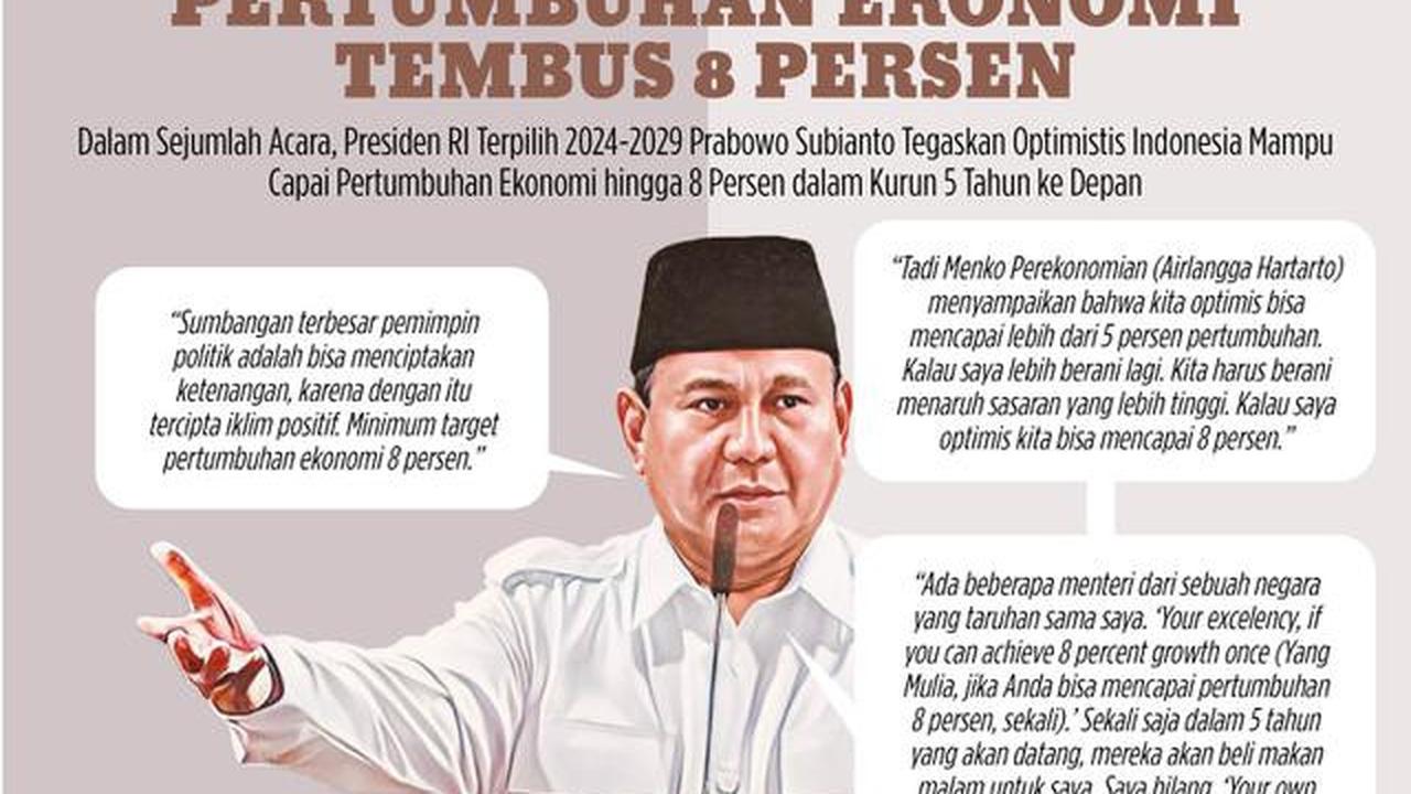 Infografis Prabowo Bidik Pertumbuhan Ekonomi Tembus 8 Persen. (Liputan6.com/Abdillah)