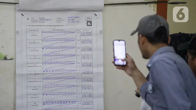 Proses Rekapitulasi Penghitungan Suara Pemilu 2024 di Tingkat Kecamatan