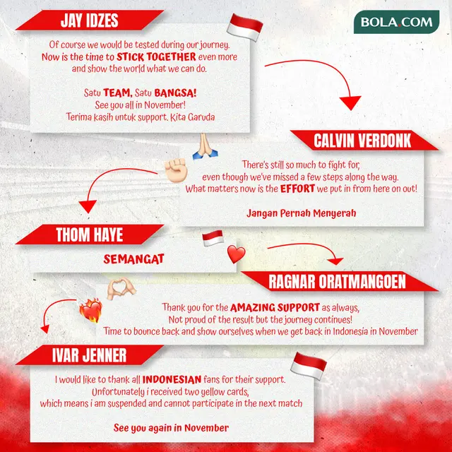 Ilustrasi - Kumpulan Kata-kata Semangat Timnas Indonesia
