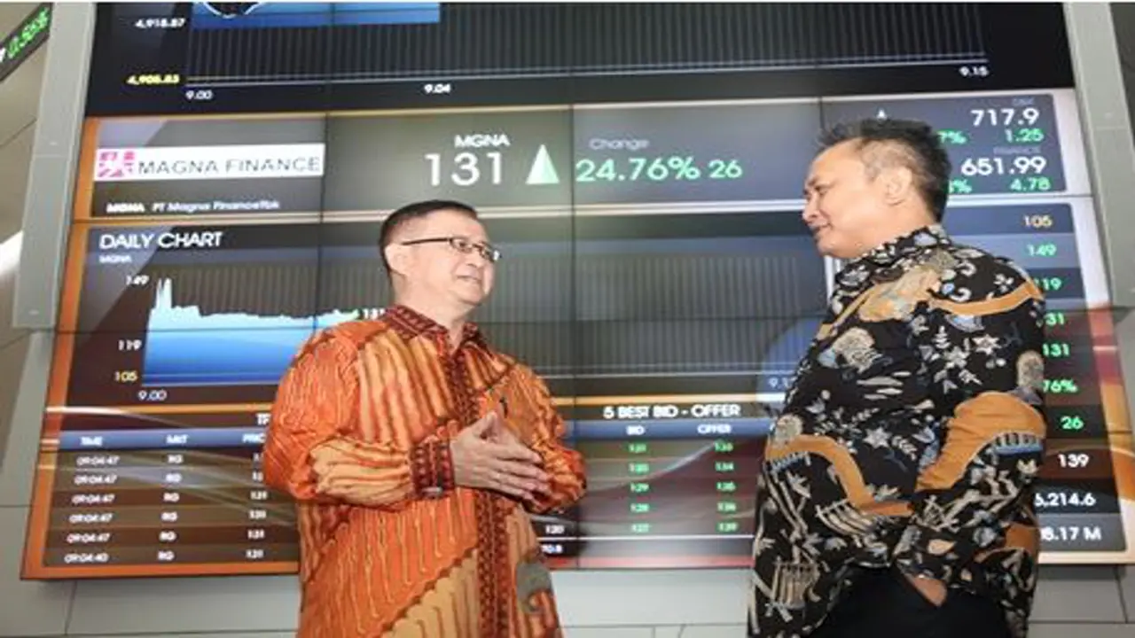 Magna Finance