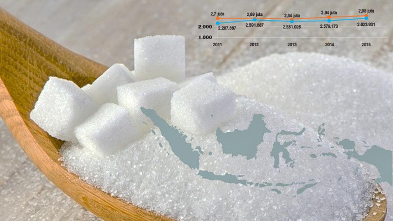 Banner Infografis Gula