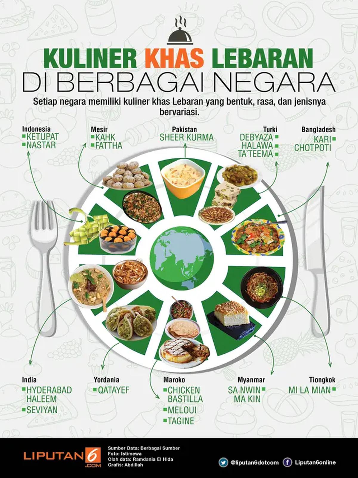 Kuliner khas lebaran di berbagai negara. (Liputan6.com/Infografis)