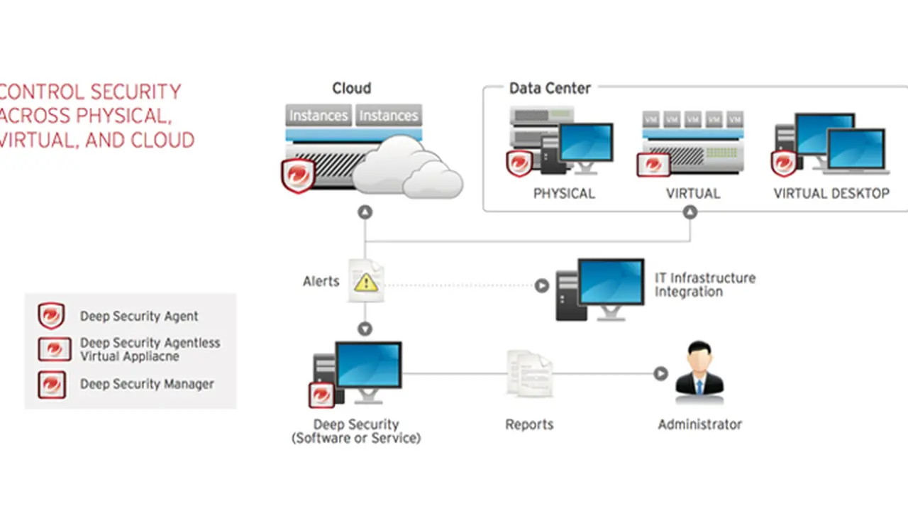 Gandeng Trend Micro, Virtus Tawarkan Solusi Keamanan Terdepan