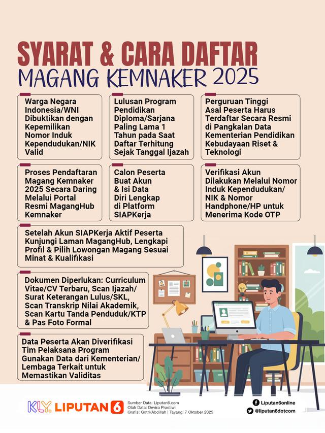 Infografis Syarat & Cara Dafter Magang Kemnaker 2025.