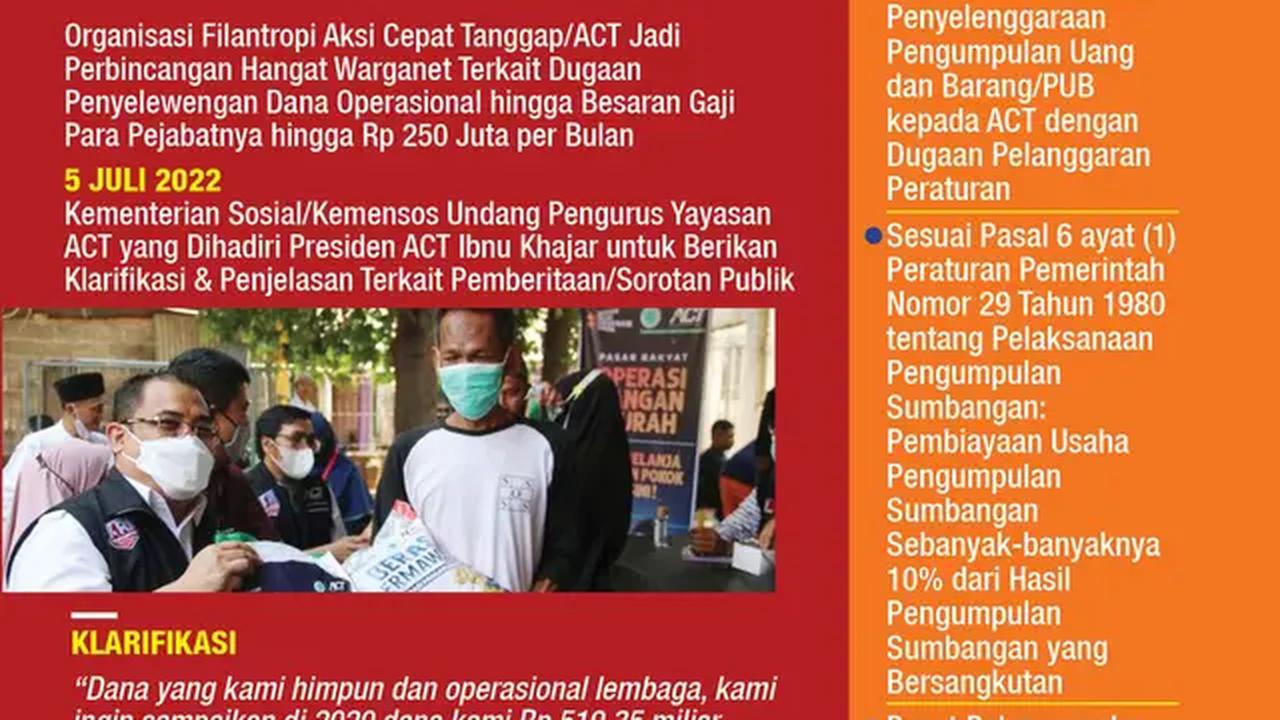 Infografis Sorotan Dugaan Penyelewengan Donasi Aksi Cepat Tanggap. (Liputan6.com/Trieyasni)