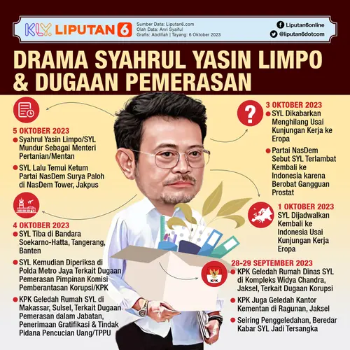 078874400_1696594184-231006_INFOGRAFIS_HL_SYAHRUL_YASIN_LIMPO_MUNDUR_DARI_POSISI_MENTERI_PERTANIAN_S2