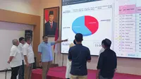 Luthfi-Taj Yasin Unggul di Quick Count, Sudaryono Apresiasi Kerja Keras Pasukan Samurai dan Jangkrik di Pilgub Jateng