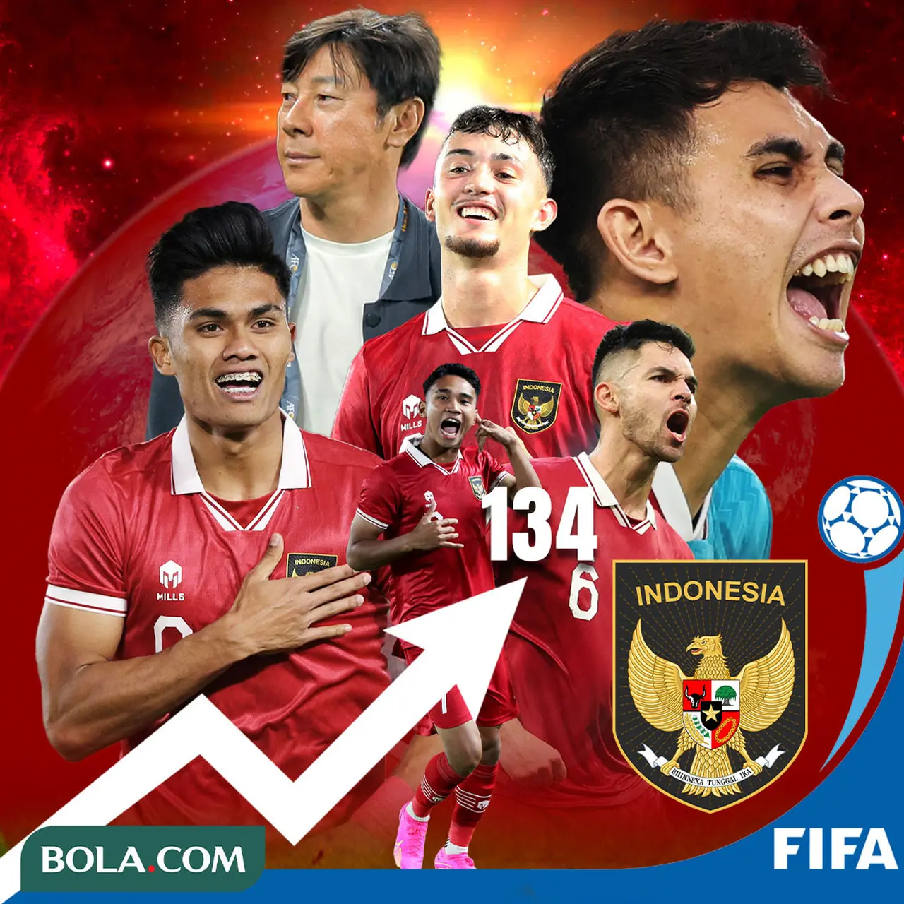 Mengulas Rating Pemain Timnas Indonesia: Pertahanan dan Serangan Lawan Tiongkok