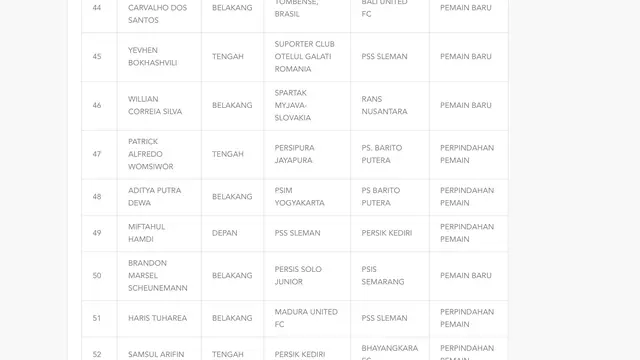 Daftar pemain yang disahkan PT Liga Indonesia Baru
