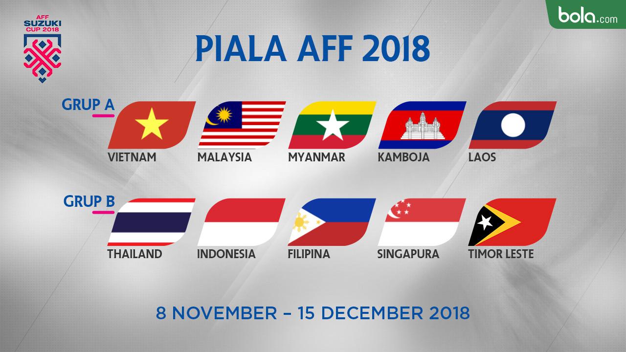 Piala AFF 2018