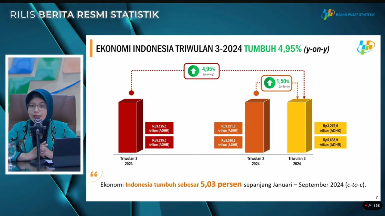 Plt. Kepala Badan Pusat Statistik Amalia A. Widyasanti dalam konferensi pers BPS pengumuman Pertumbuhan ekonomi triwulan III-2024