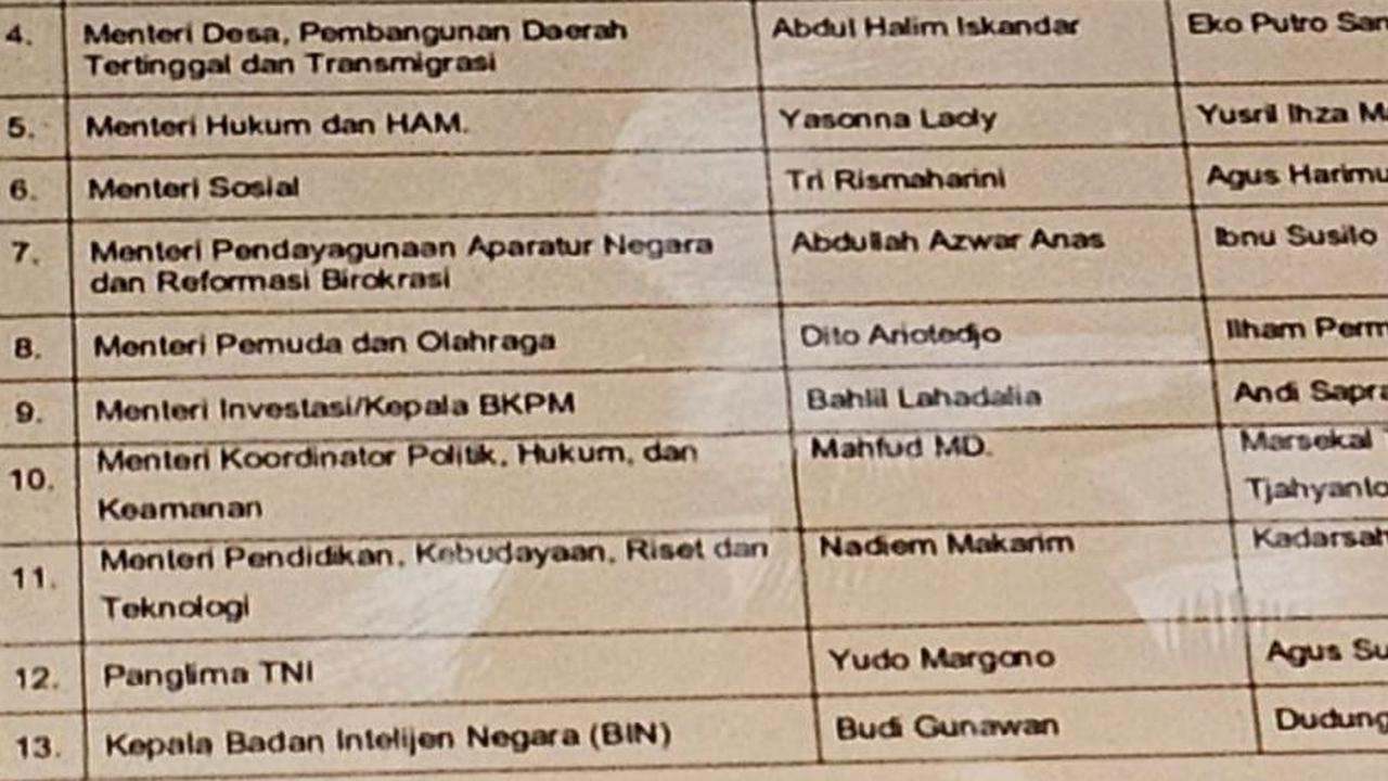 Dok. Istimewa