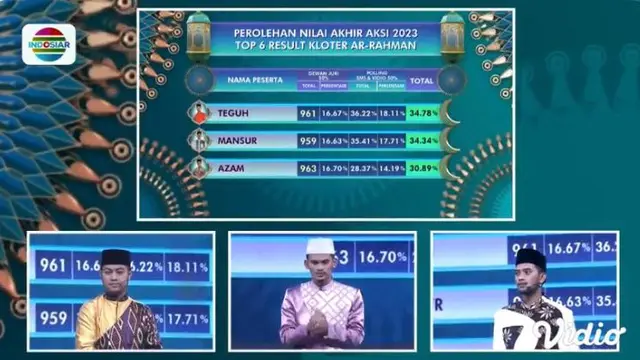 Menempati Urutan Terbawah Pada Hasil Polling Akhir, Membuat Azam (Tasikmalaya)  Harus Wassalam dari Panggung AKSI Indonesia 2023.