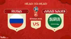 Berita video jelang laga Grup A Piala Dunia Rusia 2018 antara Rusia vs Arab Saudi menjadi video yang diminati selama 2018 kemarin.