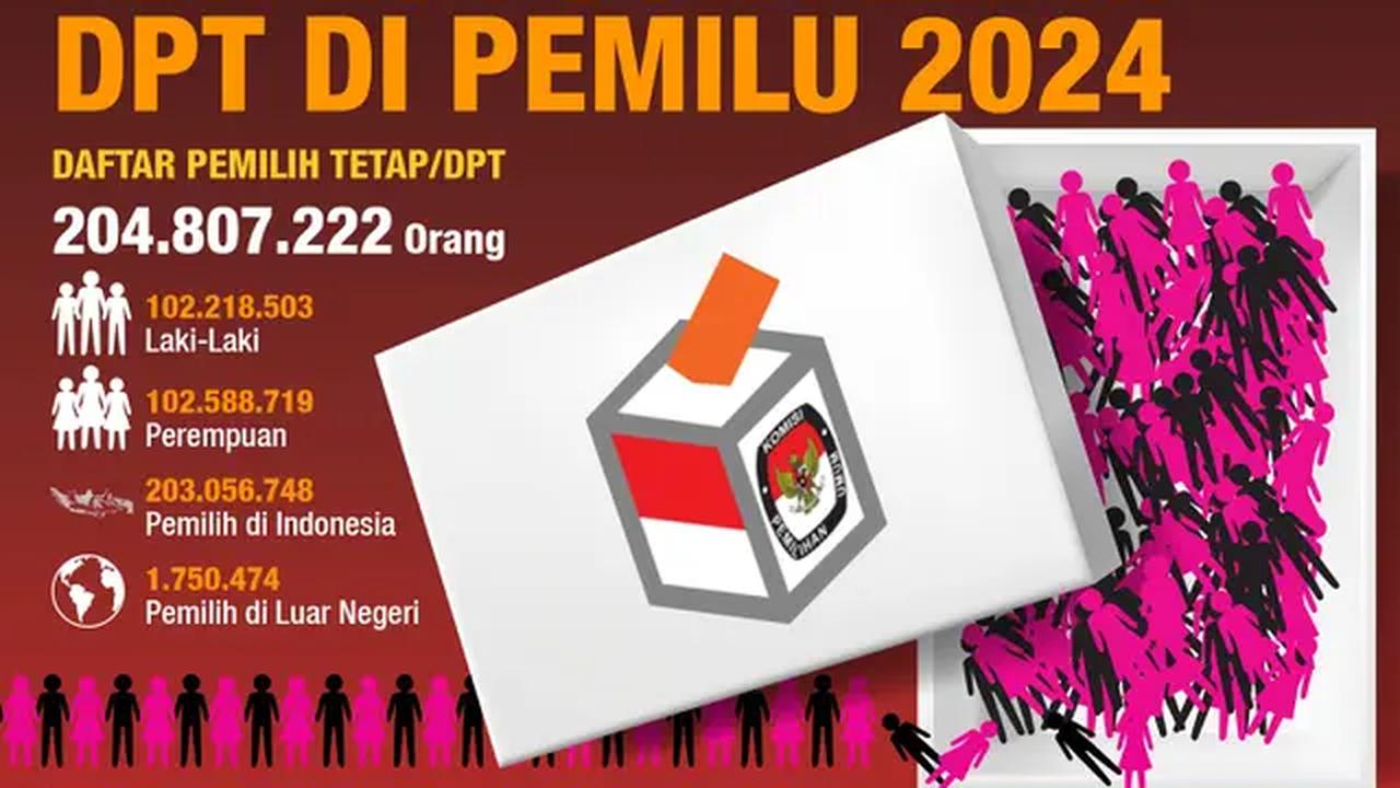 Infografis Ada 204 Juta Lebih DPT di Pemilu 2024. (Liputan6.com/Abdillah)