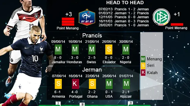 Infografis Prancis vs Jerman