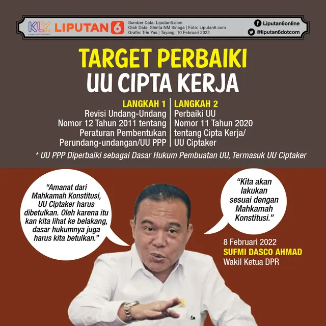 Infografis Target Perbaiki UU Cipta Kerja