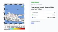 Gempa Hari Ini Jelang Akhir Pekan Jumat 20 Desember 2024 di Indonesia: Dua Kali Terjadi