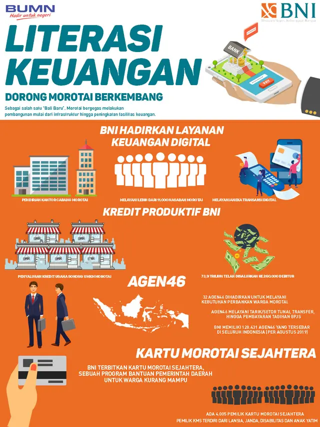 BNI Salurkan Bantuan Sosial ke 4.005 Rekening di Morotai