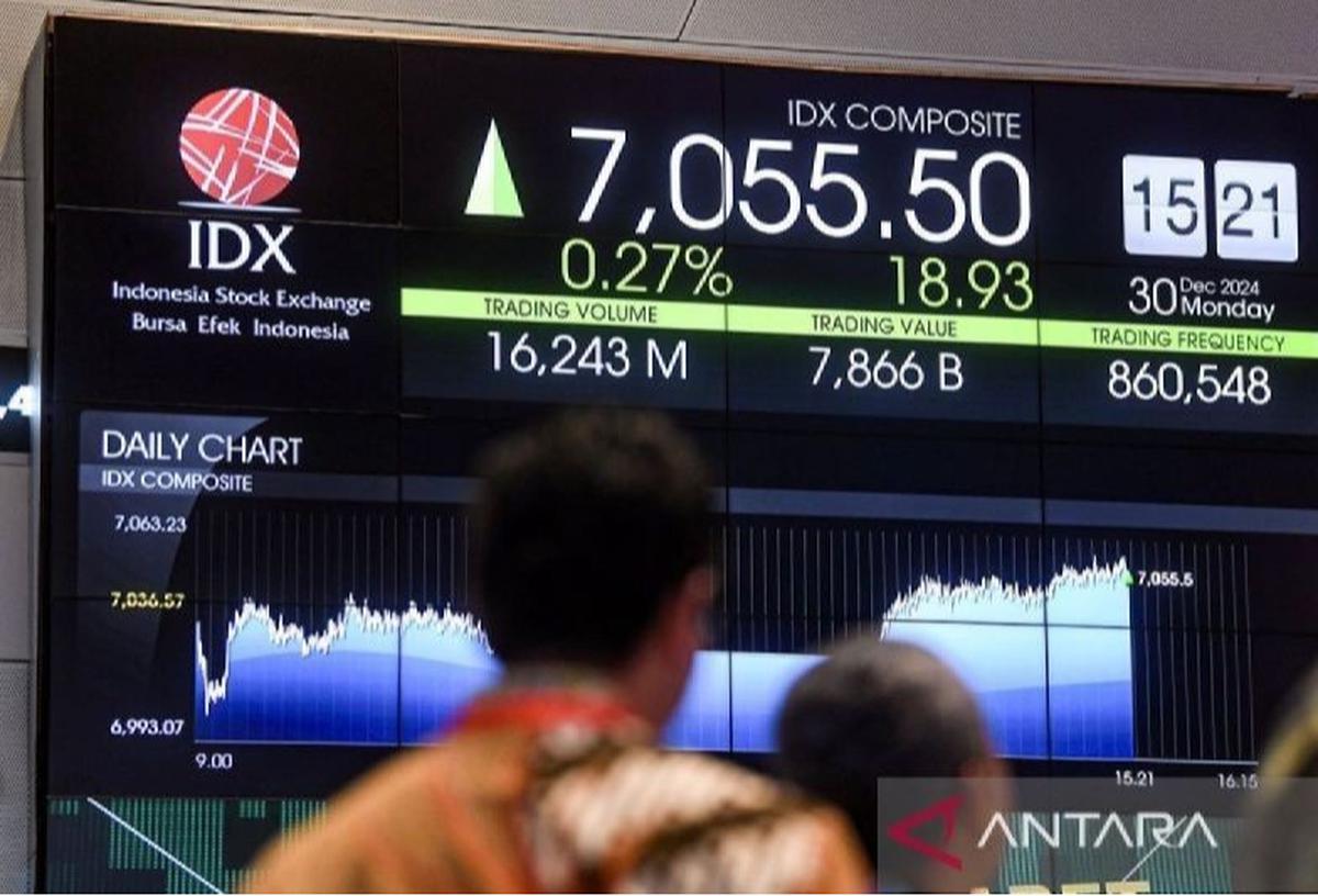 IHSG Melemah: Analisis Dampak Suku Bunga dan Kinerja Keuangan Global
