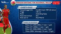 Gelandang serang tim nasional Wales, Gareth Bale. (Bola.com/Rudi Riana)