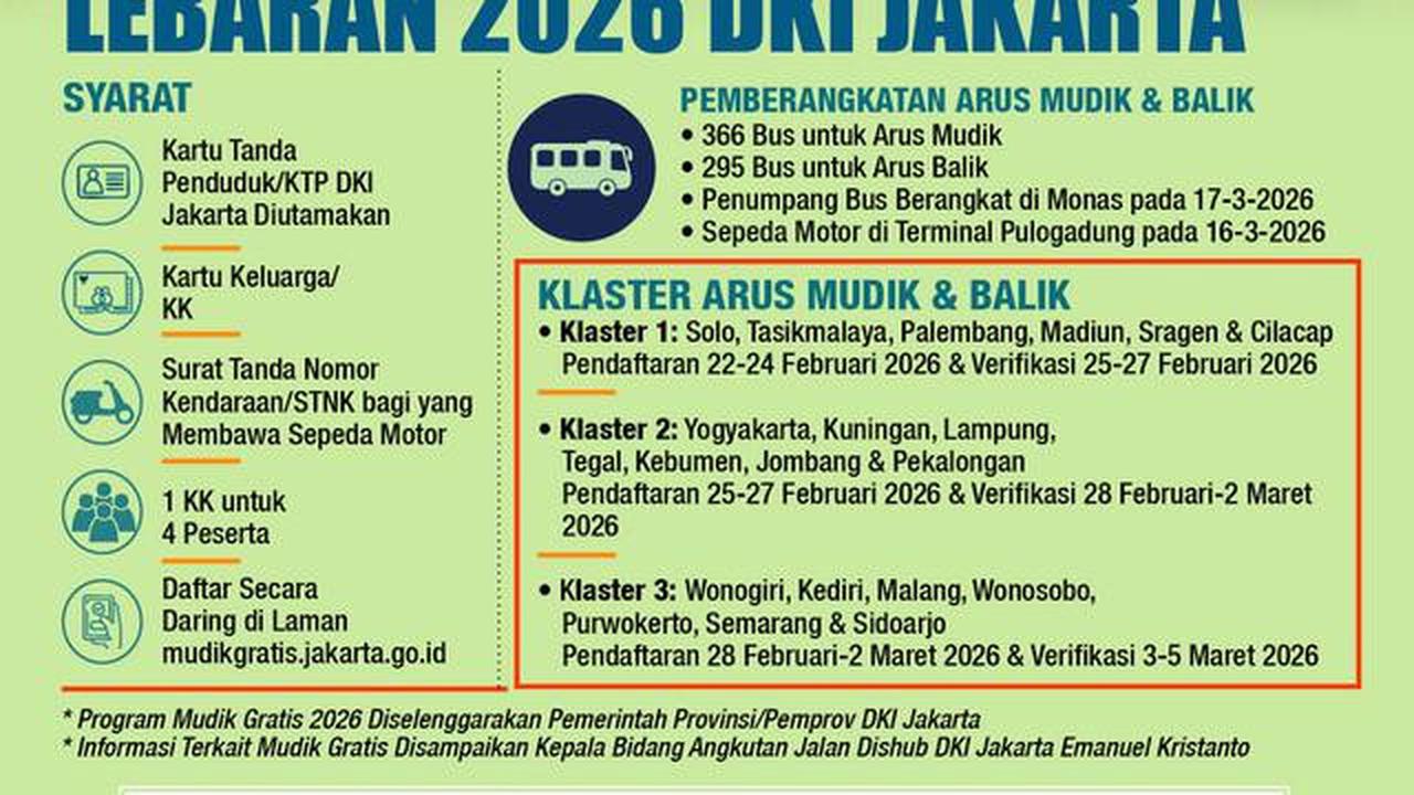 Infografis Mudik Gratis Lebaran 2026 DKI Jakarta. (Liputan6.com/Abdillah)