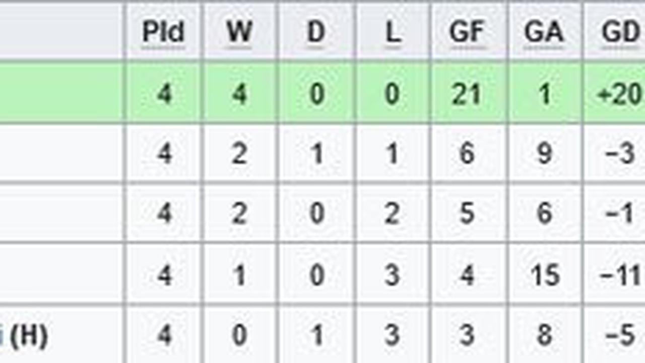 Klasemen Grup B Kualifikasi Piala Asia U-20 2025 (c) Wikipedia