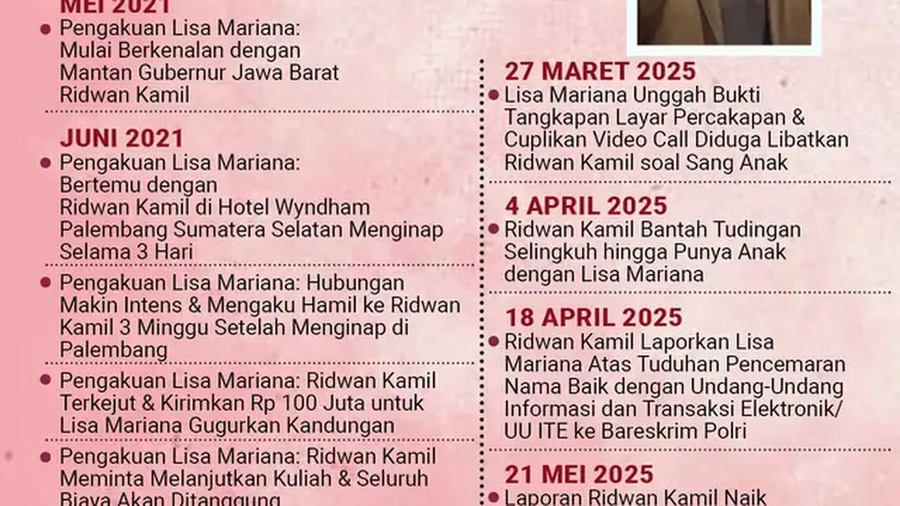 Infografis Kronologi Kasus Ridwan Kamil vs Lisa Mariana. (Liputan6.com/Gotri/Abdillah)
