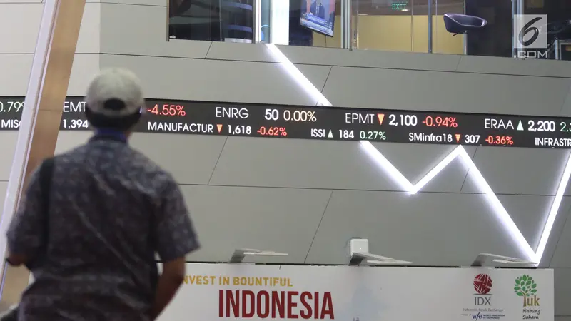 IHSG Ditutup Menguat ke Level 6.267,33