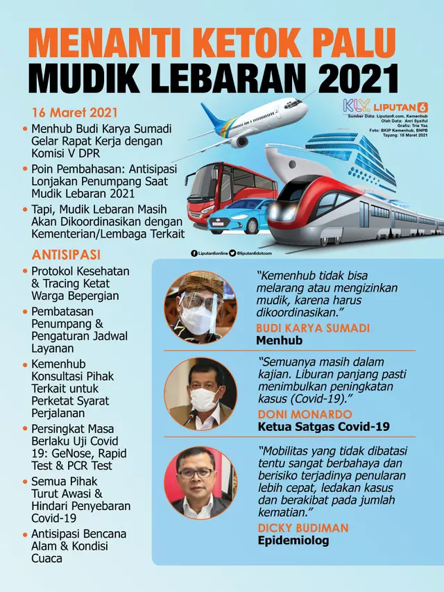 Infografis Menanti Ketok Palu Mudik Lebaran 2021. (Liputan6.com/Trieyasni)