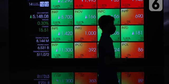 IHSG Melemah Nyaris 17% sejak Konflik Timur Tengah