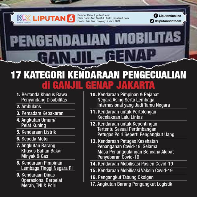 <p>Infografis 17 Kategori Kendaraan Pengecualian di Ganjil Genap Jakarta. (Liputan6.com/Trieyasni)</p>