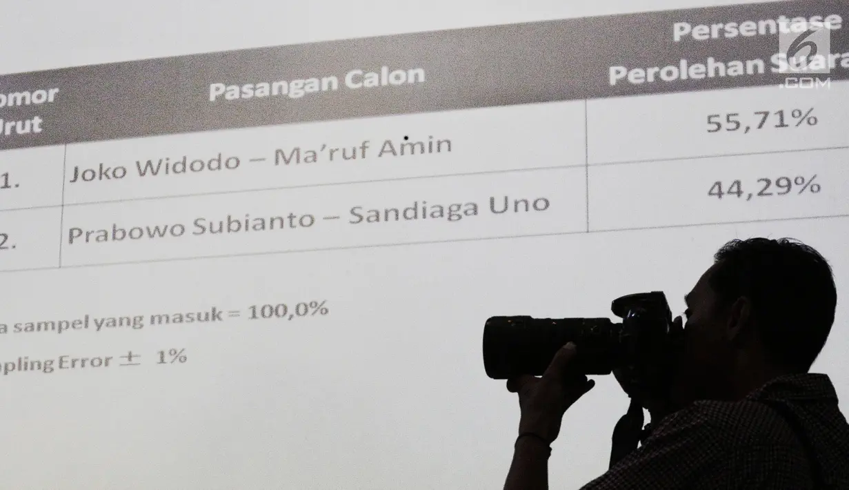 Data menunjukkan hasil quick count LSI Denny JA dalam Pilpres 2019 di Jakarta, Kamis (2/5/2019). Analisis ini diambil berdasarkan hasil quick count yang dilakukan LSI Denny JA menggunakan metode multistage random sampling di 2000 TPS. (Liputan6.com/Faizal Fanani)