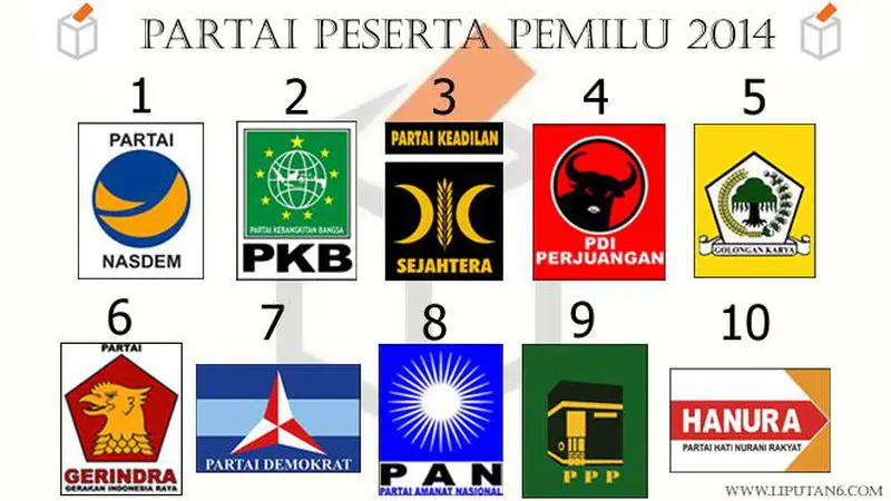 Survei INES: Elektabilitas Gerindra Unggul dari PDIP