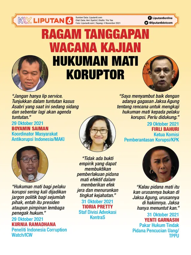 Infografis Ragam Tanggapan Wacana Kajian Hukuman Mati Koruptor. (Liputan6.com/Trieyasni)