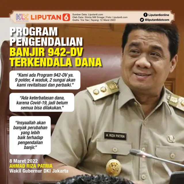 Infografis Program Pengendalian Banjir 942-DV Terkendala Dana