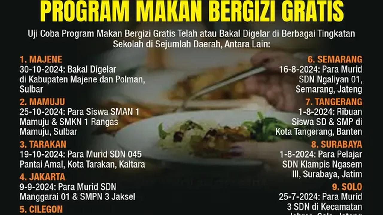 Infografis Uji Coba dan Daerah Prioritas Program Makan Bergizi Gratis. (Liputan6.com/Gotri/Abdillah)