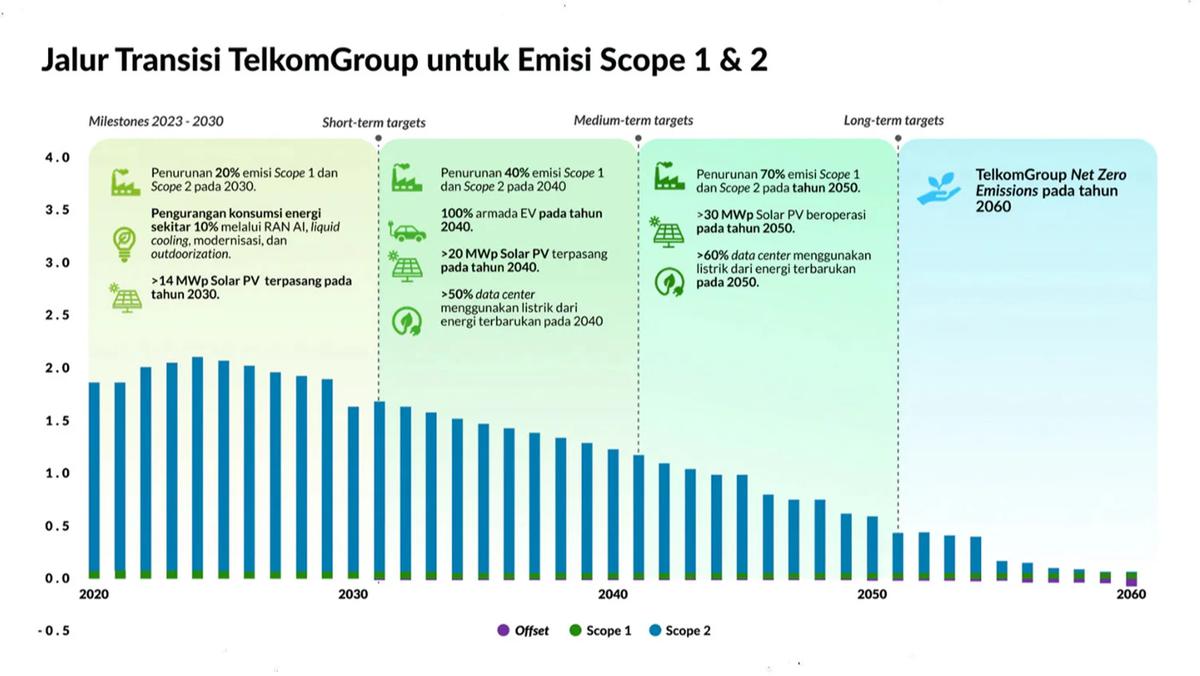 Telkom