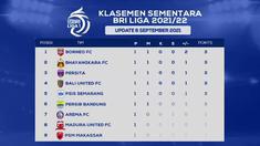 Berita video klasemen sementara BRI Liga 1 pekan pertama, Borneo FC memimpin sementara